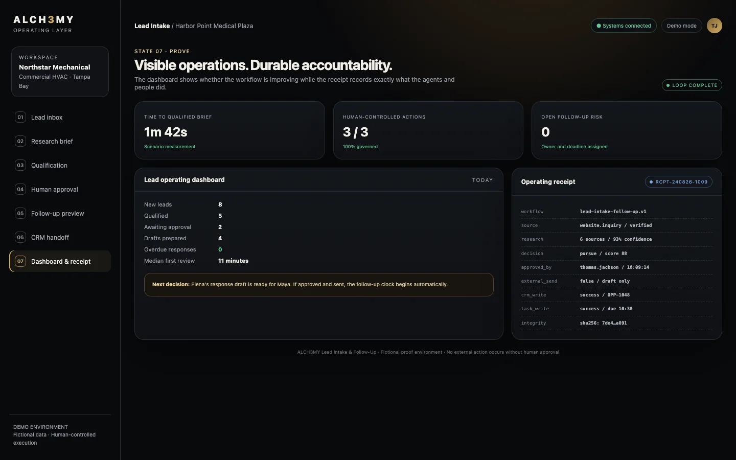 Dashboard and operating receipt showing workflow events, approval, connected systems, and audit details.