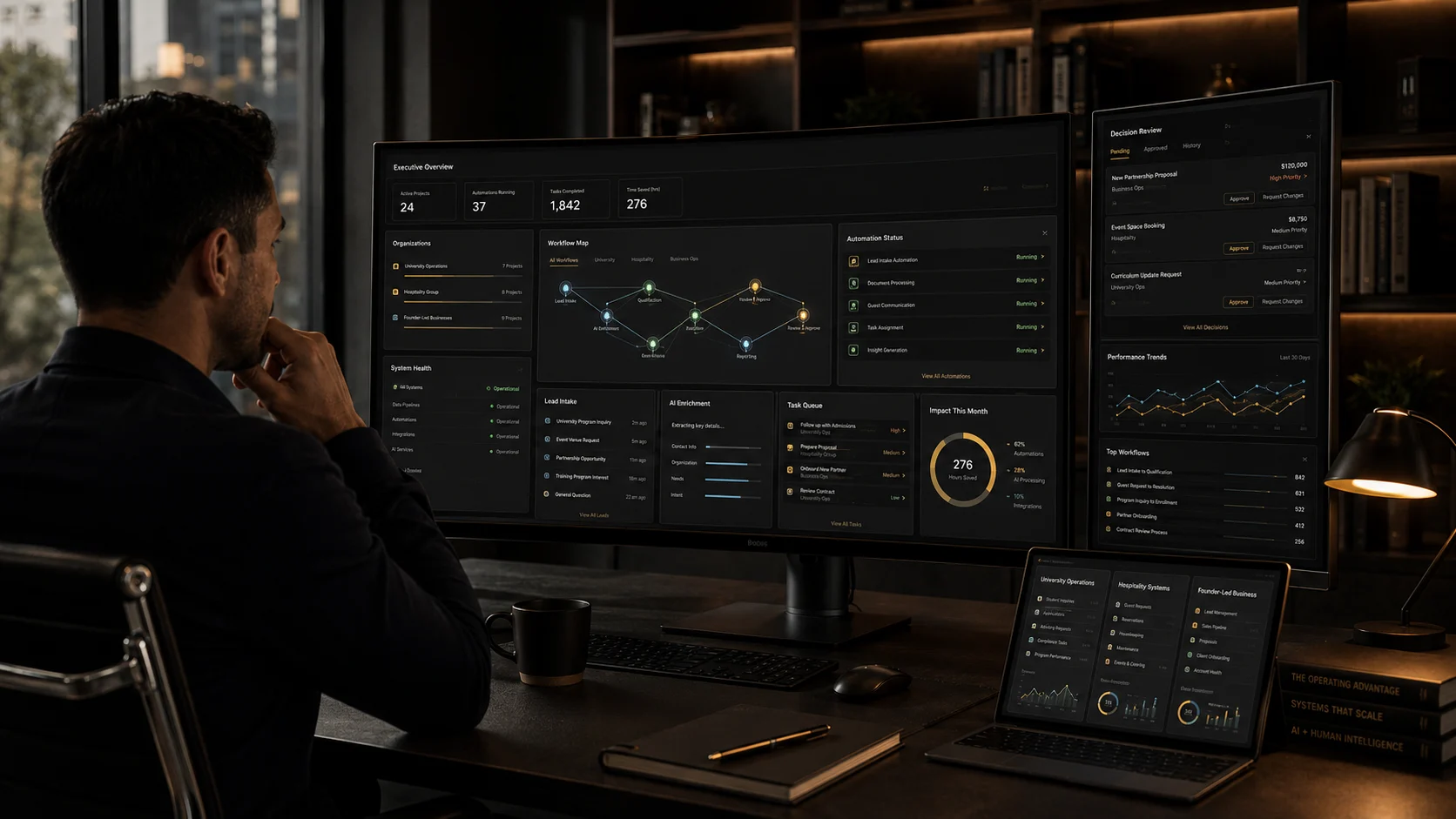 An executive operating-layer command center showing workflow maps, intake, automation status, approvals, and performance dashboards.