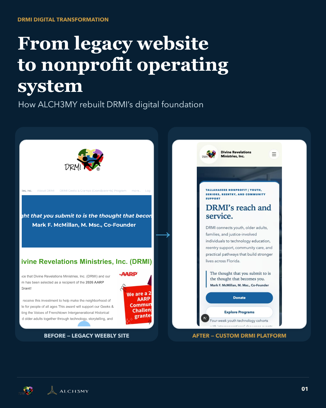 Before-and-after comparison of the legacy DRMI website and the custom DRMI platform