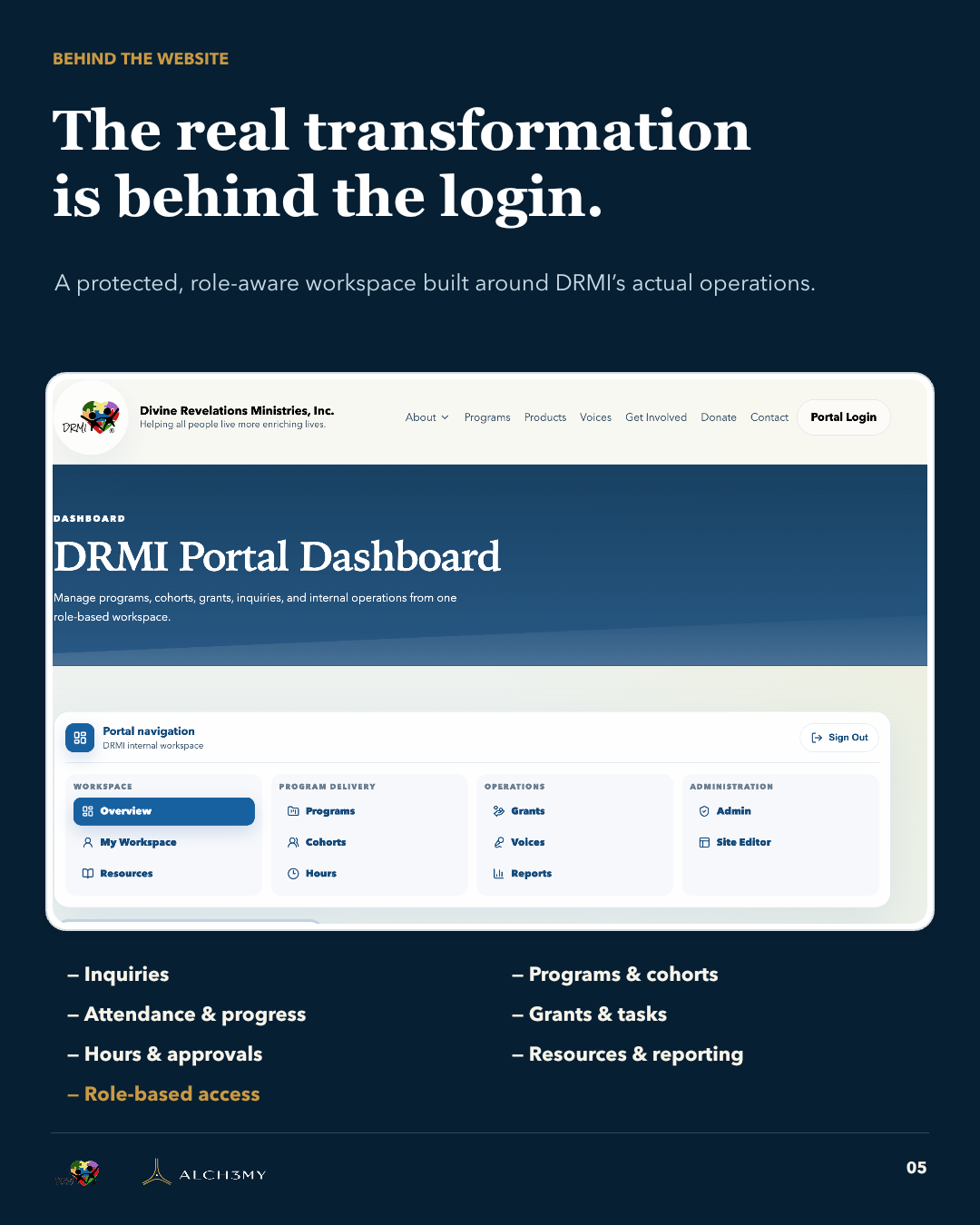 The secure, role-aware DRMI operations portal